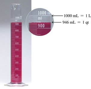 Graduated cylinder showing volume in mL and L