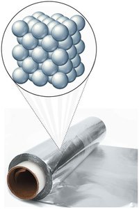Aluminium foil consists of atoms of aluminium