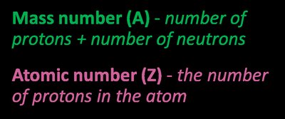 Definition of mass number and atomic number