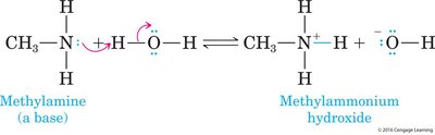 Acid-base reaction of methylamine with water