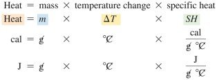 Diagram showing melting and freezing processes
