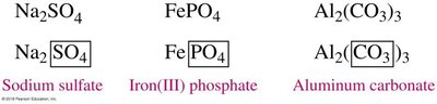 Examples of naming compounds with polyatomic ions
