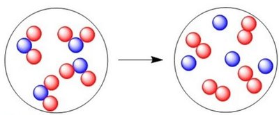 reaction diagram