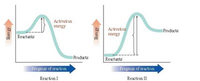 energy diagrams