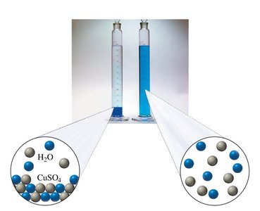 Copper(II) sulfate solution: solute particles dispersed in solvent