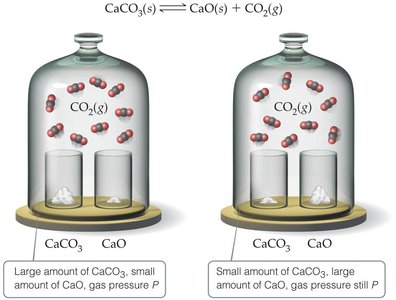 Heterogeneous equilibrium with CaCO3 and CaO