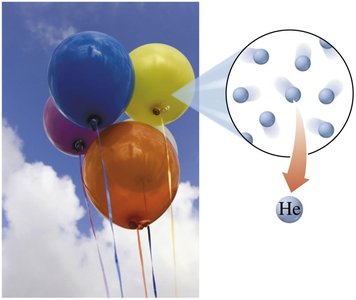 Gas taking the shape and volume of its container