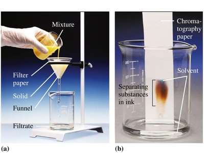 Filtration and chromatography as methods to separate mixtures