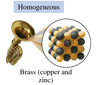 Brass as a homogeneous mixture