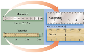 Meterstick, yardstick, and ruler showing metric and US units