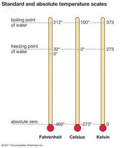 Standard and absolute temperature scales