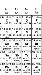 Periodic table with electronegativity values