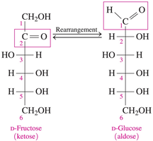 Rearrangement of fructose to glucose for oxidation