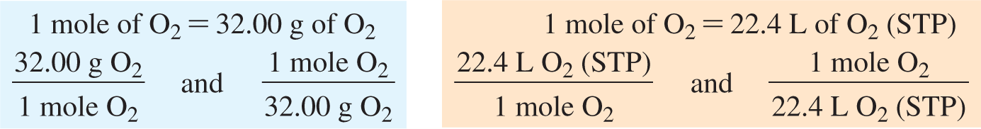 Calculation of volume of O2 gas at STP.
