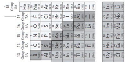 Periodic table section: main group elements