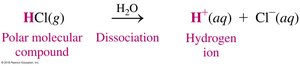 Dissociation of HCl in water to form H+ and Cl- ions