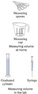 Measuring volume: spoons, cup, graduated cylinder, syringe
