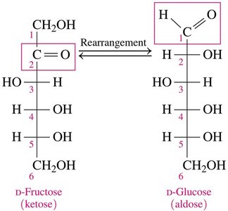 Rearrangement of D-fructose to D-glucose
