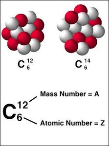 Diagram showing isotope notation and structure