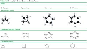 Table of common cycloalkanes