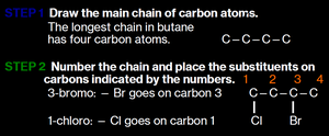 Stepwise drawing of substituted alkane