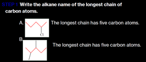 Stepwise naming of alkanes