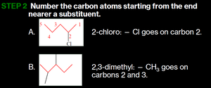 Stepwise naming of alkanes