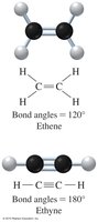 Ethene structure