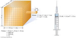 Cube showing volume calculation