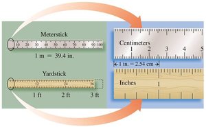 Meterstick, yardstick, and ruler comparison