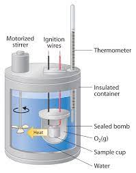 Calorimeter diagram