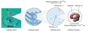 Atomic structure diagram
