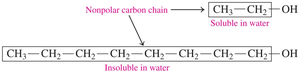 Solubility of alcohols in water