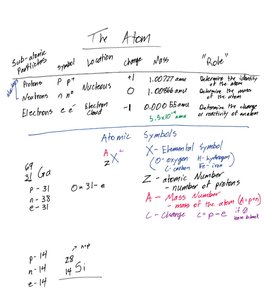 Table of subatomic particles