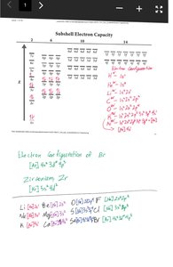 Electron configuration table