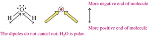 H2O: Dipoles do not cancel, polar molecule