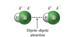 Dipole-dipole attraction between HCl molecules