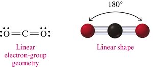 CO2: Linear electron-group geometry and shape