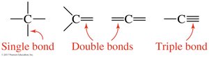 Carbon forming single, double, and triple bonds