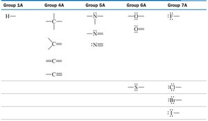 Lewis structures for main group elements