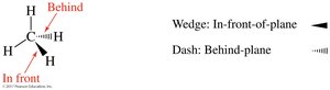 Wedge and dash notation for 3D structure