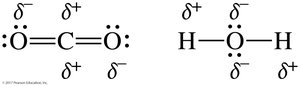 Partial charges in CO2 and H2O