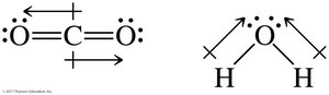 Dipole moment arrows in CO2 and H2O