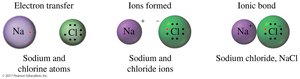 Formation of sodium chloride via electron transfer