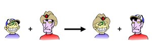 Cartoon illustrating double replacement reaction