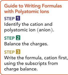 Guide to writing formulas with polyatomic ions