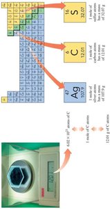 Periodic table with molar masses and a scale