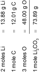 Molar mass calculation for Li2CO3