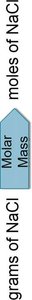 Molar mass as a conversion factor between grams and moles of NaCl