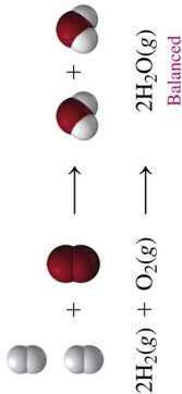 Balanced equation for formation of water